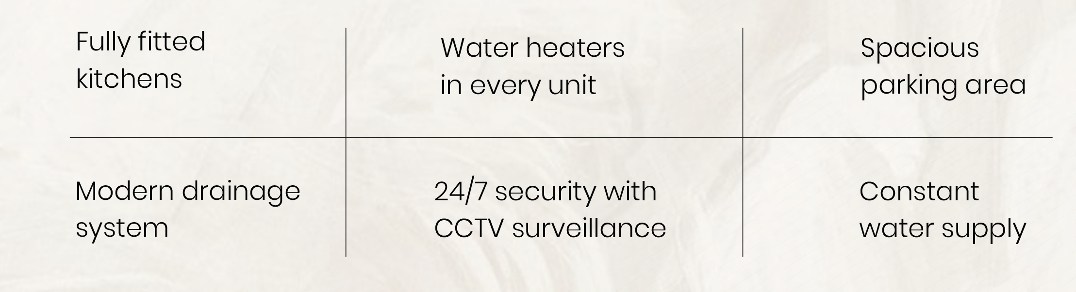 Top row lists property features: fully fitted kitchens, water heaters in every unit, spacious parking area; bottom row adds modern drainage, 24/7 CCTV security, and constant water supply.